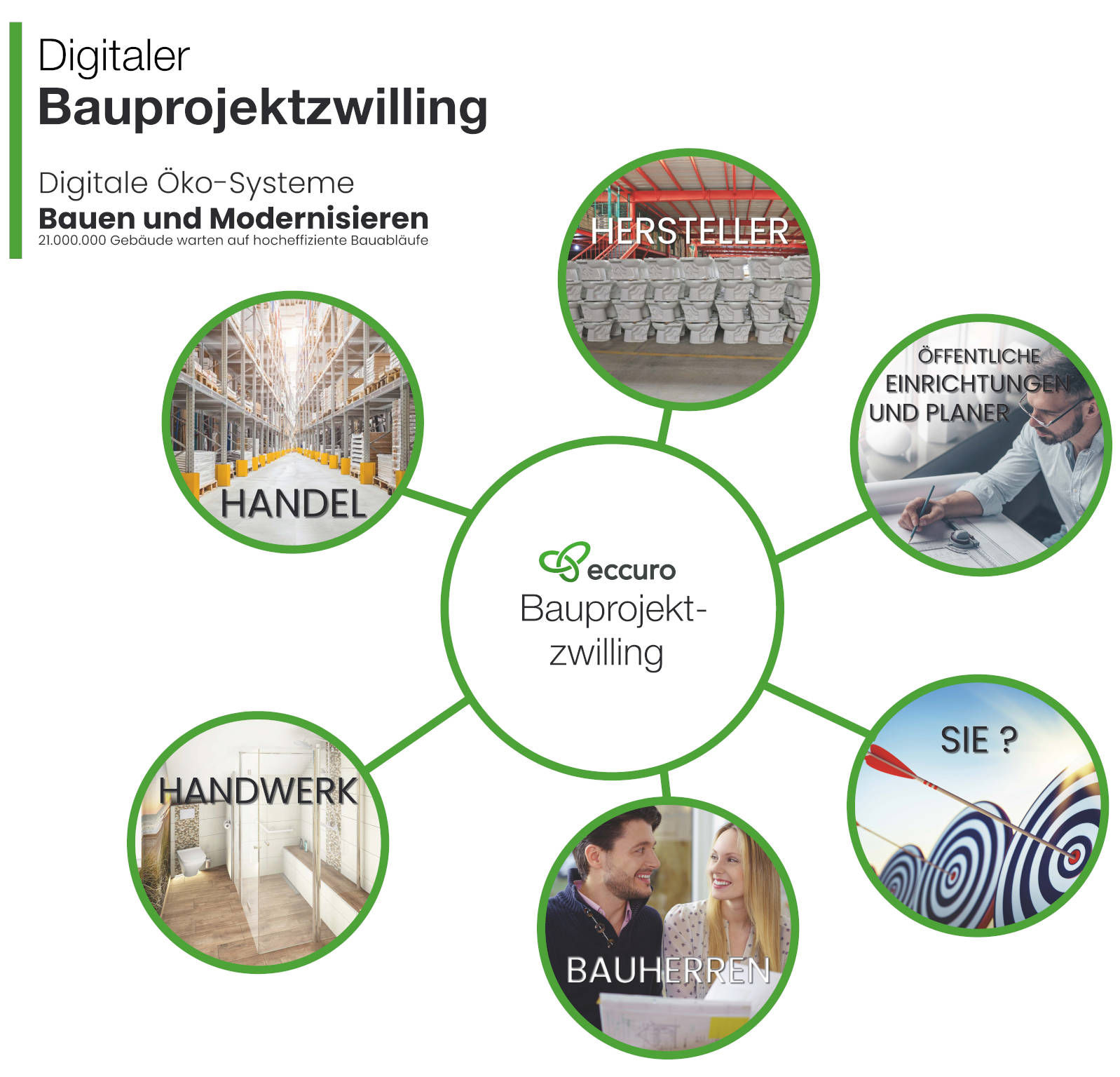 Der Digitale Bauprojektzwilling ist die Zukunft der Bauprojektbearbeitung